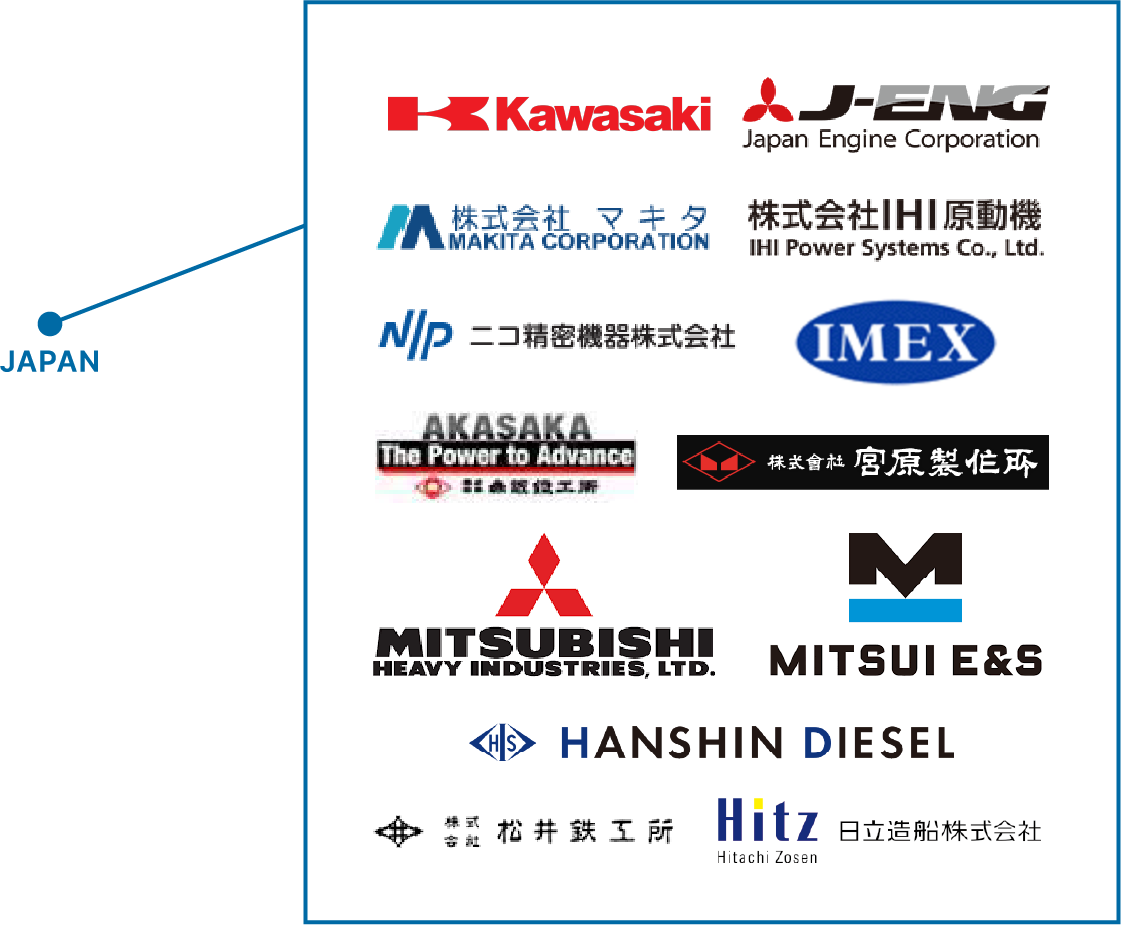 日本国内の取引先：Kawasaki、株式会社ジャパンエンジンコーポレーション、株式会社マキタ、株式会社IHI原動機、NIPニコ精密機器株式会社、IMEX、株式会社赤阪鐵工所、株式会社宮原製作所、三菱重工、三井E&Sグループ、阪神内燃機工業株式会社、株式会社松井鉄工所、日立造船株式会社